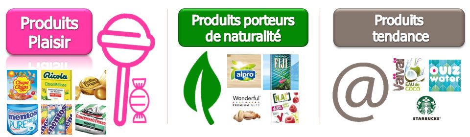 Solinest : du devant de caisse aux linéaires